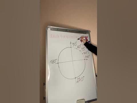 😱 Як ШВИДКО перевести ГРАДУСИ у РАДІАНИ - YouTube