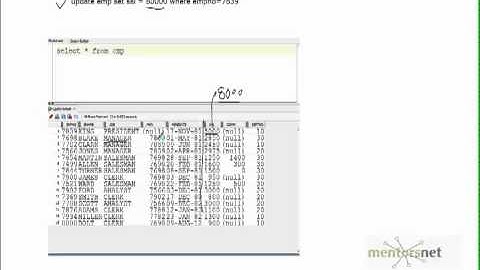 Use of Triggers: - Example of Auditing a Column