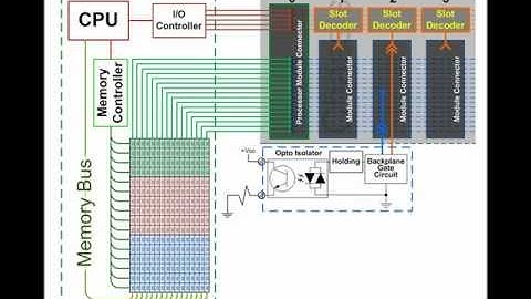 PLC Lecture 11 - IO and the Memory, A review RSLogix500 SLC500 Micrologix, A PLC Training Tutorial.