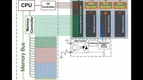 PLC Lecture 11 - IO and the Memory, A review RSLogix500 SLC500 Micrologix, A PLC Training Tutorial.