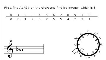 How to invert an interval or musical phrase