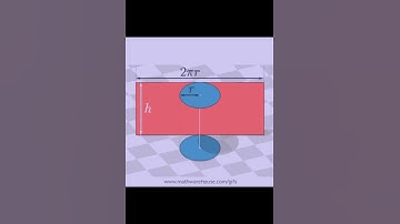 Surface Area-of Cylinder Animation