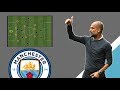 Guardiola’s Build-Up Explained | Tactical Analysis