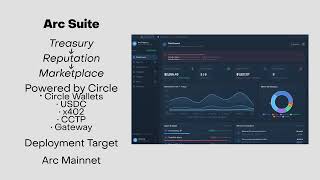 Arc Suite is AI agent infrastructure for onchain commerce