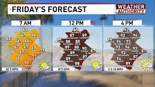 Rain Chances Return Next Week | Forecast Update 7/30/26