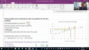 Interpreting Bivariate data
