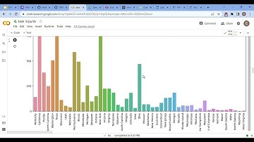 task 3 ipynb   Colaboratory   Google Chrome 2023 07 03 17 49 45