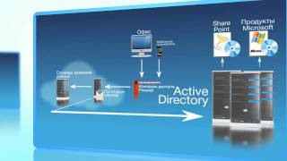 Корпоративная Почта От Activecloud Microsoft Exchange, Open-Xchange