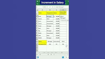 salary increment in Excel #dataentryspecialist #exceldataentrywork #subscribers #increase #viral