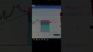 xm tread #treader #trading #stockmarket #scalpingtradingstrategybanknifty #gold #nifty