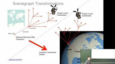 From planet.osm to OSM.Planet - OSM-3D is becoming global (Alexander Zipf)