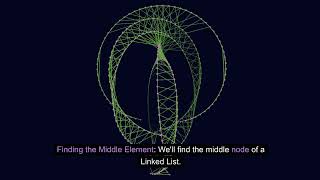 Famous Linked Lists Basics for Interviews Wealth