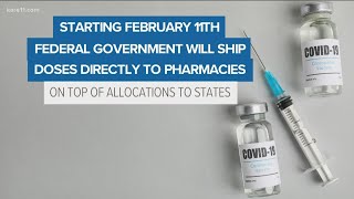 Pharmacies will have COVID vaccines, starting Feb. 11