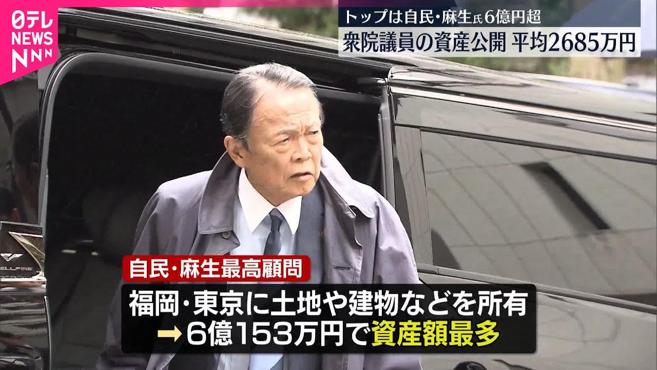 衆院議員の資産公開】平均2685万円 トップは自民・麻生氏6億円超 - YouTube