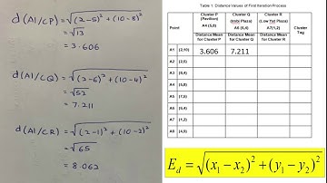 Assignment on Chapter 6: Clustering (K-Means)