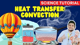 Methods Of Heat Transfer: Convection Science 7 Quarter 3