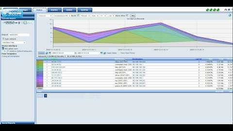 MRTG Results vs Netflow Results