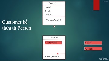 08   Kế thừa Inheritance là gì