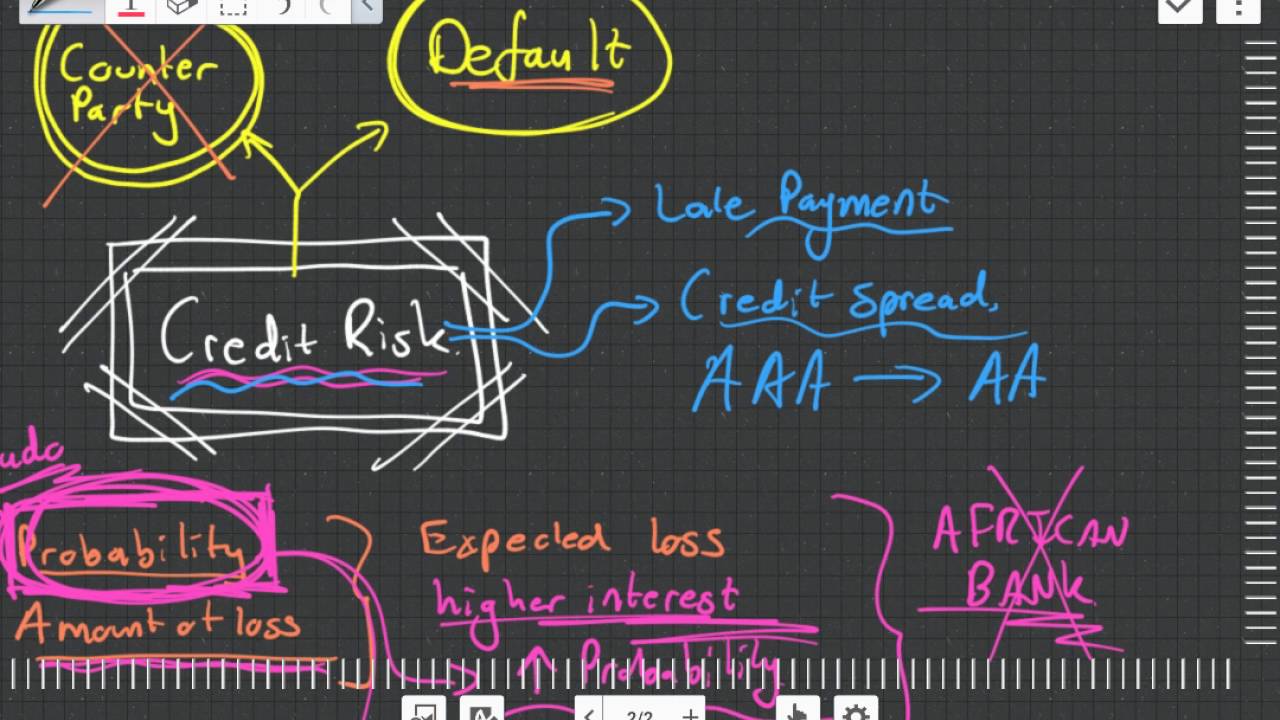 Credit Risk Introduction