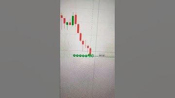 Binary Options Trading Strategy | Binary Options Trading | Quotex Trading Strategy #shorts #short