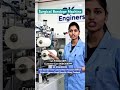 Surgical Bandage Patti Machine #youtubeshorts #machine #skengineers #viral #trending