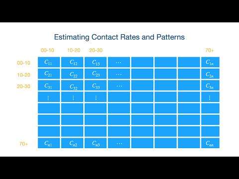 Social Contacts Matrix