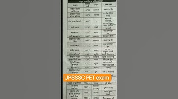 Thumbnail of UPSSSC PET exam|#shortvideo #viralvideo #shorts