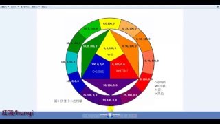 AI ex02-繪製伊登十二色相環