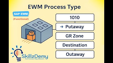SAP EWM Warehouse Process Type Configuration | Putaway using Process Type 1010 | WOC Explained