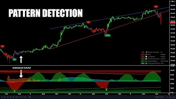 How To Trade Patterns **Automatic Pattern Detection In TradingView**
