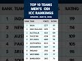 TOP 10 MEN S ODI TEAMS ICC RANKINGS UPDATED MAR 10 2026