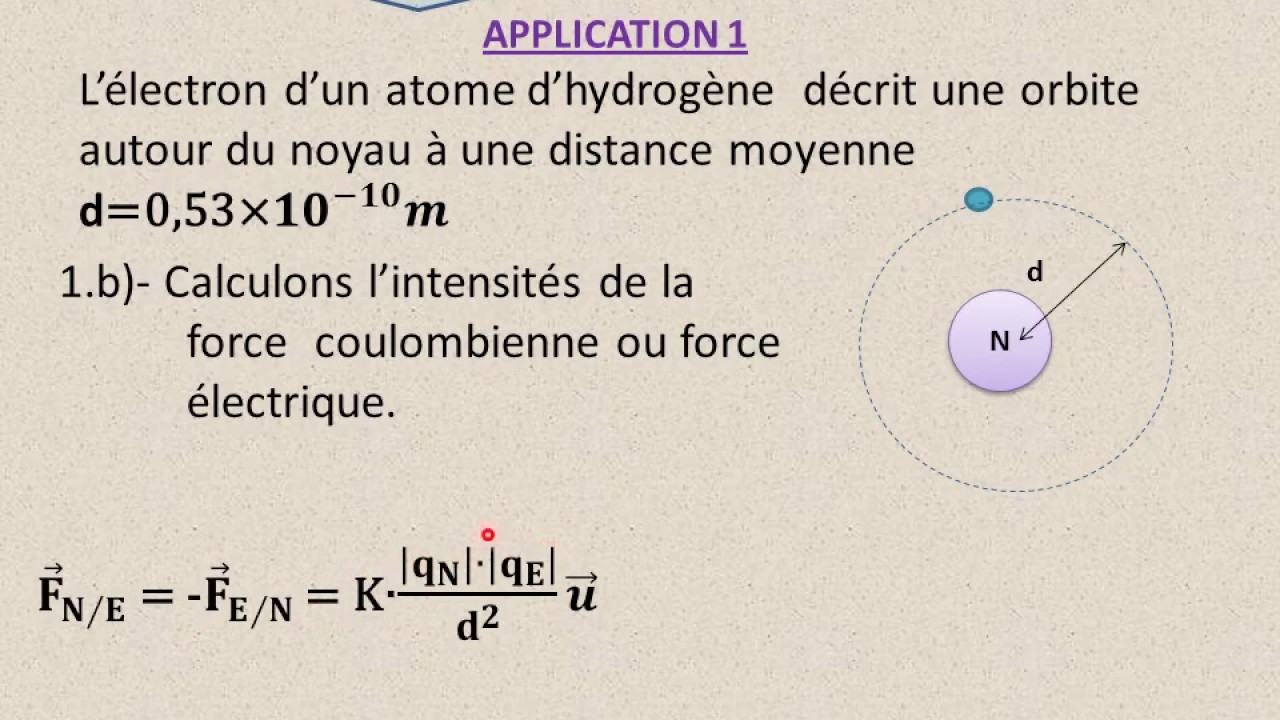 L'electron Ne Gravite Autour Du Noyau Que Selon