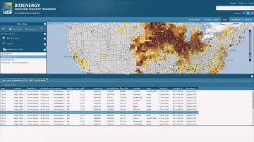 Knowledge Discovery Framework
