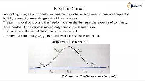 B Spline Curve - Techniques For Geometric Modeling - CAD/CAM/CAE
