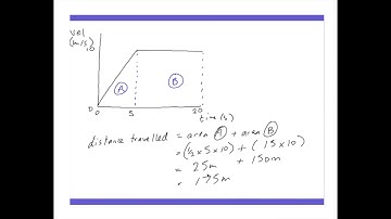 Velocity-time graph (distance travelled) (SP1d)