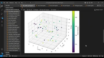 Create a 3D Scatter Plot in Python | Matplotlib & NumPy Tutorial