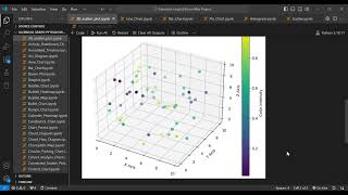 Create a 3D Scatter Plot in Python | Matplotlib &amp; NumPy Tutorial
