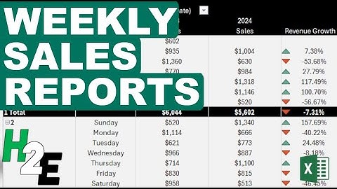Compare Weekly Sales in Excel Using a Pivot Table