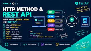 Information #3 FastAPI - HTTP Methods & REST API | GET, POST, PUT, PATCH, DELETE Update