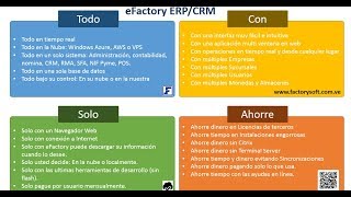 Demostración eFactory Customer Express - Software CRM Movil para la Nube de Factory Soft screenshot 5