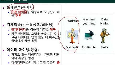 Ch10_01.빅데이터와 데이터마이닝(BA란)01