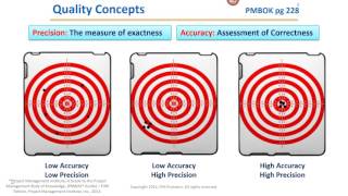 PMP Quality Management: Precision vs Accuracy