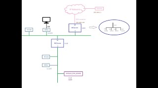 05-01-  Configuring a KNX network topology using TAPKO's MECip-sec and MECtp-sec