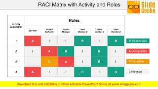 RACI Matrix With Activity And Roles Ppt Powerpoint Presentation Layouts Diagrams