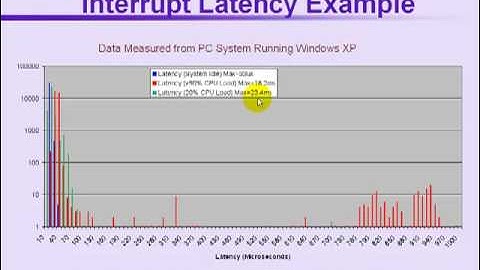 Part 2: Optimizing PCIe Performance in PCs & Embedded Systems