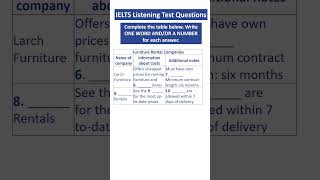 IELTS Listening Practice Test 2025 With Answers 29.10.2025 - Test #124