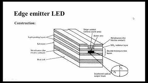 FON Module 3_2 | Optical sources: LED
