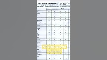 NCWEB 1st cut off 2023-2024 #ncweb #ncweballupdates