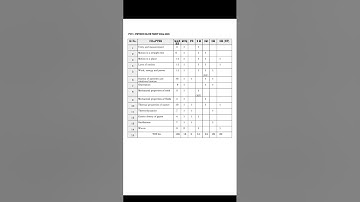 PUC 1 PHYSICS MODEL QUESTION PAPER BLUE PRINT 2024-2025 KARNATAKA BOARD