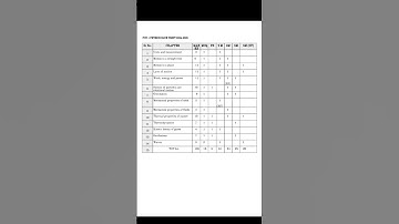 PUC 1 PHYSICS MODEL QUESTION PAPER BLUE PRINT 2024-2025 KARNATAKA BOARD